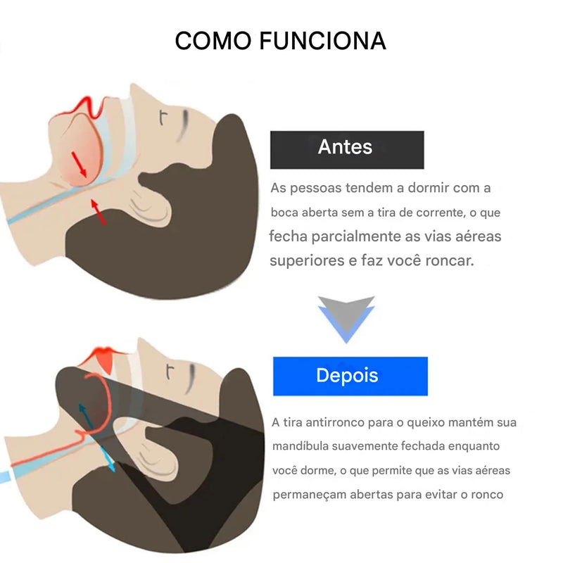 Máscara Anti Ronco e Apneia do Sono