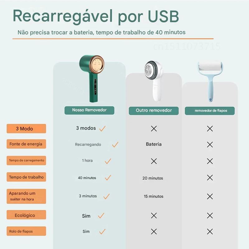 Removedor de Bolinhas de Roupas